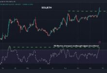 Solana Sobrecomprada Frente a Ethereum: ¡Descubre la Tendencia a la Baja del Ratio BTC-Oro! - Cripto Boom