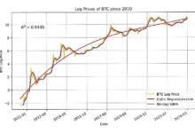 Predice el Precio del Bitcoin: ¡Descubre las Tendencias! - Cripto Boom