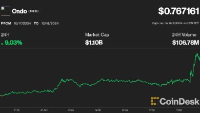 ONDO se dispara un 8% mientras grandes bolsas de derivados consideran BUIDL de BlackRock como opción de colateral: ¡Descubre más! - Cripto Boom
