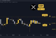 Predicción del Precio de Ripple (XRP) para Esta Semana: ¡Descubre lo que viene! - Cripto Boom