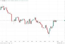 Bitcoin Supera los $67K, el Índice del Dólar se Estanca Mientras el Beige Book Apoya Recortes de Tasas de la Fed: ¡Descubre más! - Cripto Boom