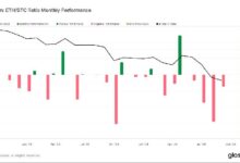 Bitcoin Supera los $68K: Dominancia en el Mercado Cripto Alcanza Nuevo Máximo. ¡Descubre Más! - Cripto Boom