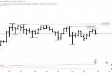 ¡Analistas Apuntan a Este Nivel a Corto Plazo para Bitcoin! Descubre los Detalles - Cripto Boom