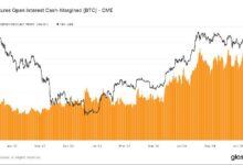 Futuros de Bitcoin con Margen en Efectivo: Aumento Récord de Interés Abierto - ¡Descubre por Qué Son Más Populares que Nunca! - Cripto Boom