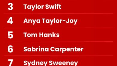 ¡Descubre cómo Scarlett Johansson, Kylie Jenner y Taylor Swift lideran la lista de celebridades usadas en estafas online! - Informe de McAfee sobre Ciberseguridad - Cripto Boom