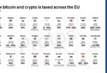 GRÁFICO: Descubre cómo se grava el bitcoin y las criptomonedas en la UE - Cripto Boom