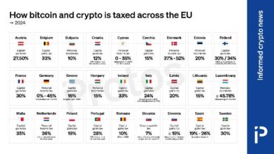 GRÁFICO: Descubre cómo se grava el bitcoin y las criptomonedas en la UE - Cripto Boom