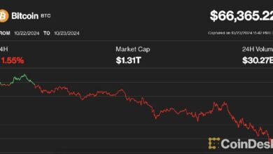 Bitcoin Cae a $66K, Ether Se Desploma un 5% en Venta Masiva del Mercado - Cripto Boom