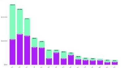 Prepárense: se acercan los desbloqueos masivos - Cripto Boom