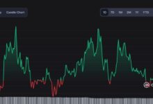 El Mejor Software de Gráficos Criptográficos para Potenciar tu Estrategia de Trading en 2024 – ¡Descúbrelo Ahora! - Cripto Boom