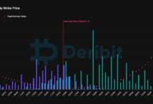 El vencimiento de opciones de Bitcoin por $4.2B en octubre podría aumentar la volatilidad a corto plazo: ¡Descubre más! - Cripto Boom