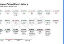 GRÁFICO: La extradición de Do Kwon ha tenido 23 avances significativos - ¡Descúbrelos! - Cripto Boom
