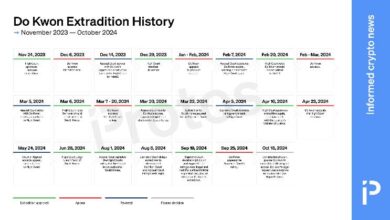 GRÁFICO: La extradición de Do Kwon ha tenido 23 avances significativos - ¡Descúbrelos! - Cripto Boom