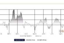 ¡Descubre el Mayor Flujo Semanal de ETPs de Bitcoin Global desde Julio! - Cripto Boom