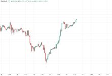 Bitcoin Apunta Nuevamente a $63.5K Mientras el Estímulo Fiscal de China Disuade el Cambio de Capital - ¡Descubre Más! - Cripto Boom