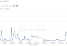 Préstamos Cripto de 'Alto Riesgo' Aumentan a $55M: ¿Qué Significa Este Máximo de Dos Años? - Cripto Boom