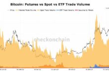 La Liquidez y las Opciones Abren Camino a la Expansión del Mercado de ETF de Bitcoin: Descubre Más - Cripto Boom