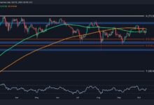 Análisis del Precio de Bitcoin: Descubre los 2 Escenarios Más Probables para BTC a Corto Plazo - Cripto Boom