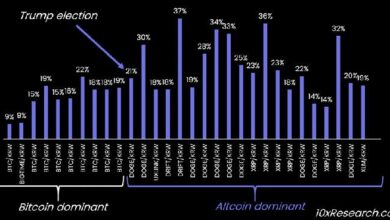 Coreanos Apostan Todo a DOGE, XRP, XLM Tras la Victoria de Trump; Descubre el Potencial del Token SAND Ahora - Cripto Boom