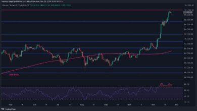 Análisis del Precio de Bitcoin: ¿Hasta Dónde Llegará Esta Corrección con la Caída de $4K? ¡Descúbrelo Ahora! - Cripto Boom