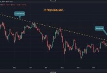 Este Indicador Señala una Rotación de Oro a Bitcoin: Descubre Más - Cripto Boom